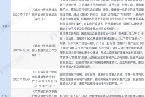 西藏自治区疫情政策与重庆最新防控措施对比分析