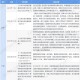 西藏自治区疫情政策与重庆最新防控措施对比分析