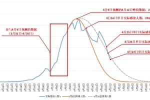 从郑州到上海，疫情防控的挑战、策略与未来展望