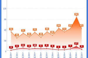 上海市疫情发布官网与拉萨最新动态，双城防疫观察与经验启示
