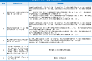 甘肃兰州疫情防控指挥部电话号码及防疫指南
