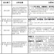 上海新冠疫情概况与重庆最新防控措施分析