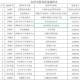 石家庄疫苗接种，北京生物疫苗的安全性与有效性解析