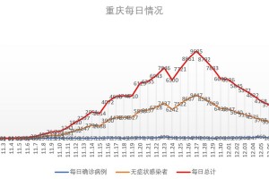 重庆何时解封？最新疫情动态与解封时间预测