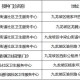 北京疫苗在重庆能打吗？疫情下的跨区域疫苗接种指南