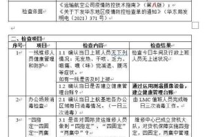 上海市疫情措施，精准防控与常态化管理的实践与思考