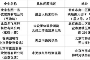 北京疫情持续升级，防控措施与市民应对策略