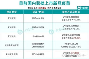 北京接种的新冠肺炎疫苗是什么牌子？全面解析国内主要疫苗品牌
