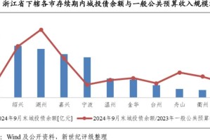 疫情下的财政投入，浙江省与天津市的抗疫支出对比分析