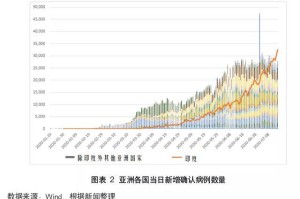 福州疫情解禁时间预测与防控措施分析