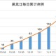 黑龙江省疫情活动轨迹分析与防控措施