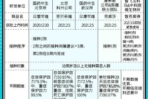 北京与外地打疫苗有区别吗？全面解析疫苗接种政策差异