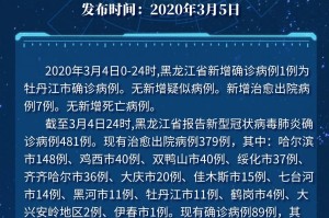 黑龙江省疫情最新通知与南京疫情防控措施对比分析