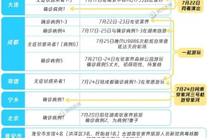 郑州疫情与南京疫情有关联吗？溯源两地疫情的传播链与防控启示