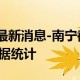 疫情最新数据广西南宁