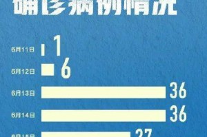 香港新冠再次爆发，应对策略与挑战