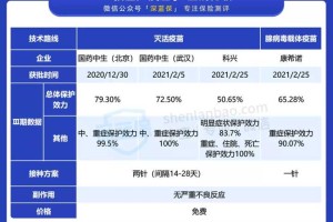 广州疫苗和其它省疫苗一样吗？全面解析中国疫苗的统一性与差异性