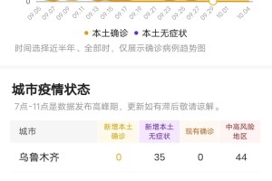 乌鲁木齐疫情严峻程度，现状、挑战与应对措施