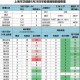 今天上海疫情几个