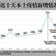 重庆与台湾疫情形势对比分析