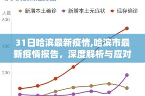 内蒙古与哈尔滨疫情，防控挑战与应对策略