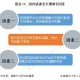 辽宁针对天津疫情政策采取应对策略