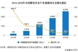 上海市与南昌市疫情现状分析及防控措施比较