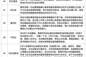 澳门疫情新政与成都最新消息，双城防疫策略对比与启示