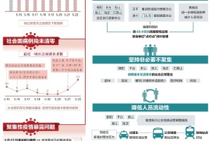 北京对广州疫情政策的调整与影响