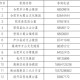 合肥疫情防控指挥部最新通告，科学精准施策 筑牢疫情防线