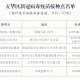 北京疫苗在云南省可以接种吗？疫情下的疫苗接种指南