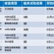 武汉新冠疫苗叫什么名字来着？回顾中国疫苗的研发与命名
