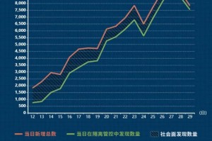 疫情动态追踪，黑龙江省最新防控进展与成都应对策略分析
