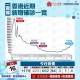 香港新冠肺炎病例统计与抗疫历程回顾