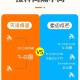 北京与长春疫苗，生产、分配与接种的差异分析