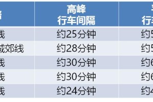 郑州疫情下的场所关闭，防控措施与社会影响分析