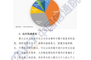 上海市疫情报告，防控措施、数据解读与未来展望