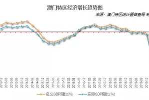 澳门疫情受控后的复苏之路，经济、民生与未来的挑战