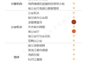 黑龙江到北京，疫情传播链的警示与防控思考