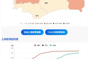 上海市疫情现状，当前疫情严重吗？