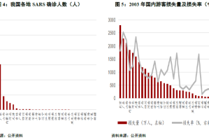 香港疫情等级现状，防控措施、社会影响与未来展望