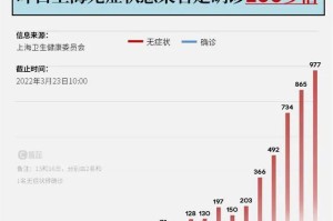 上海疫情最新控制措施解析，科学防控与精准施策的双重保障