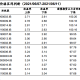 杭州针对北京疫情政策的调整与应对策略