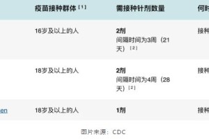 北京疫苗与重庆疫苗的区别，全面对比与分析