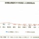 疫情之下，北京人口流动的变迁与影响