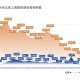 上海济阳路疫情，挑战与应对
