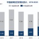 重庆北京生物疫苗为什么没有，原因分析与未来展望