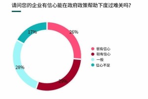 陕西省疫情期间补贴政策详解