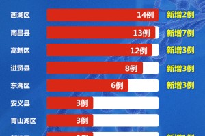南昌市疫情管控，措施、成效与未来展望