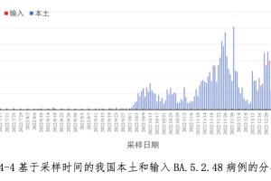 北京的疫情还严重吗？2023年最新分析与展望